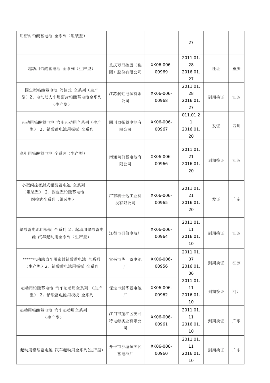 国内获铅酸蓄电池生产许可证的厂商_第3页