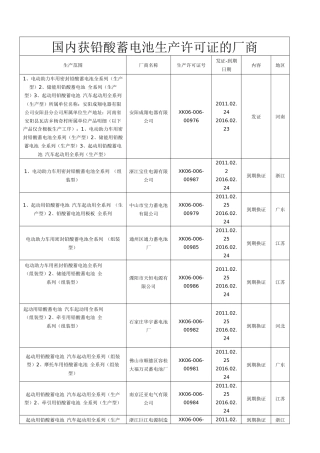 国内获铅酸蓄电池生产许可证的厂商