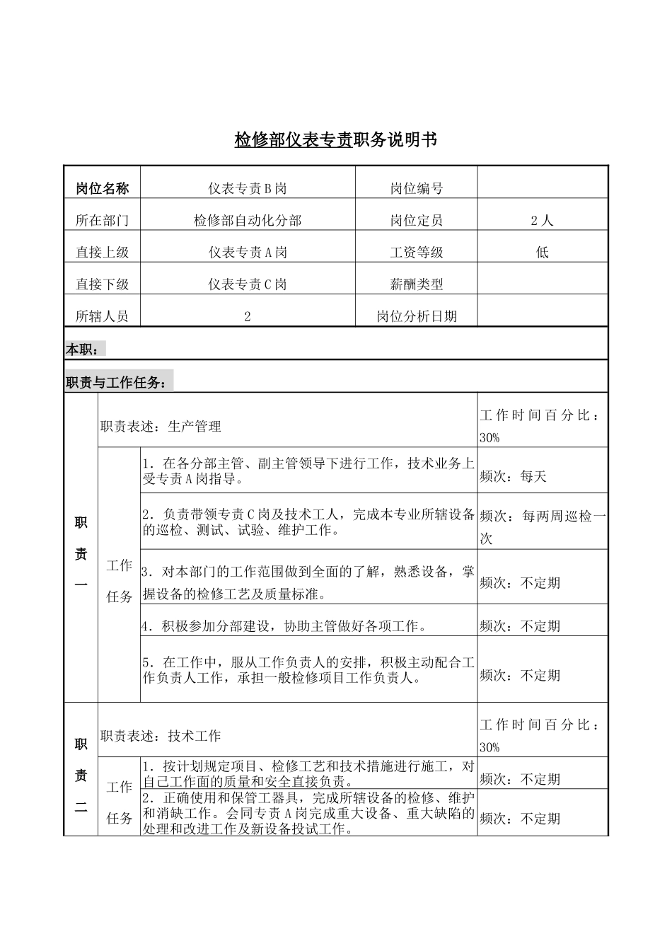 检修部仪表专责岗位说明书_第1页