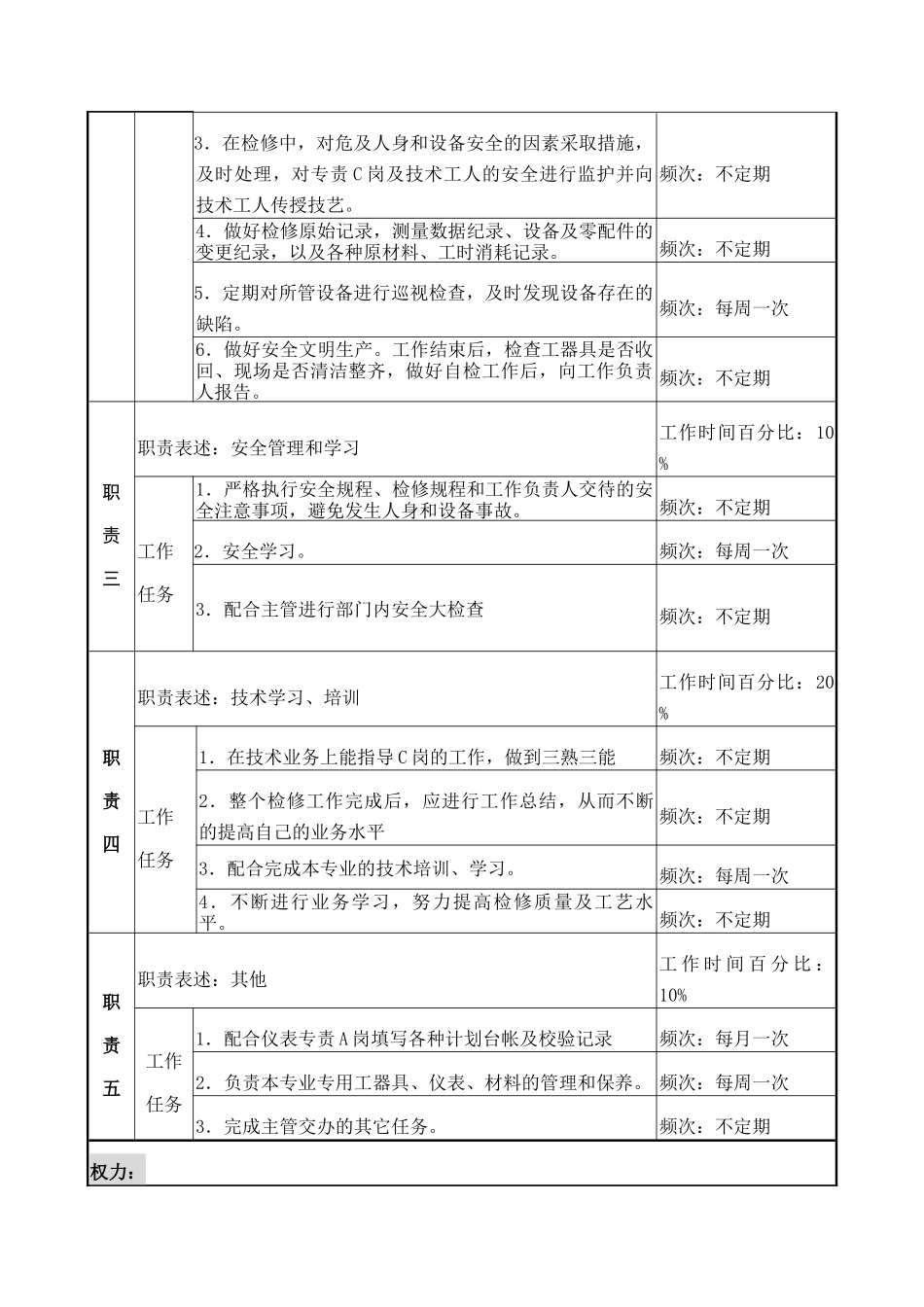 检修部仪表专责岗位说明书_第2页