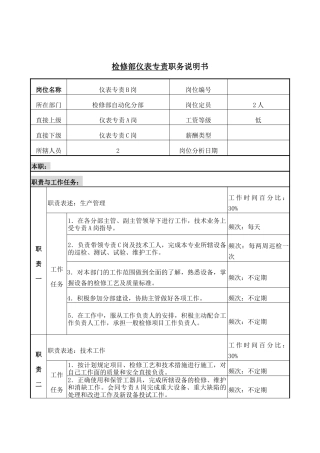 检修部仪表专责岗位说明书
