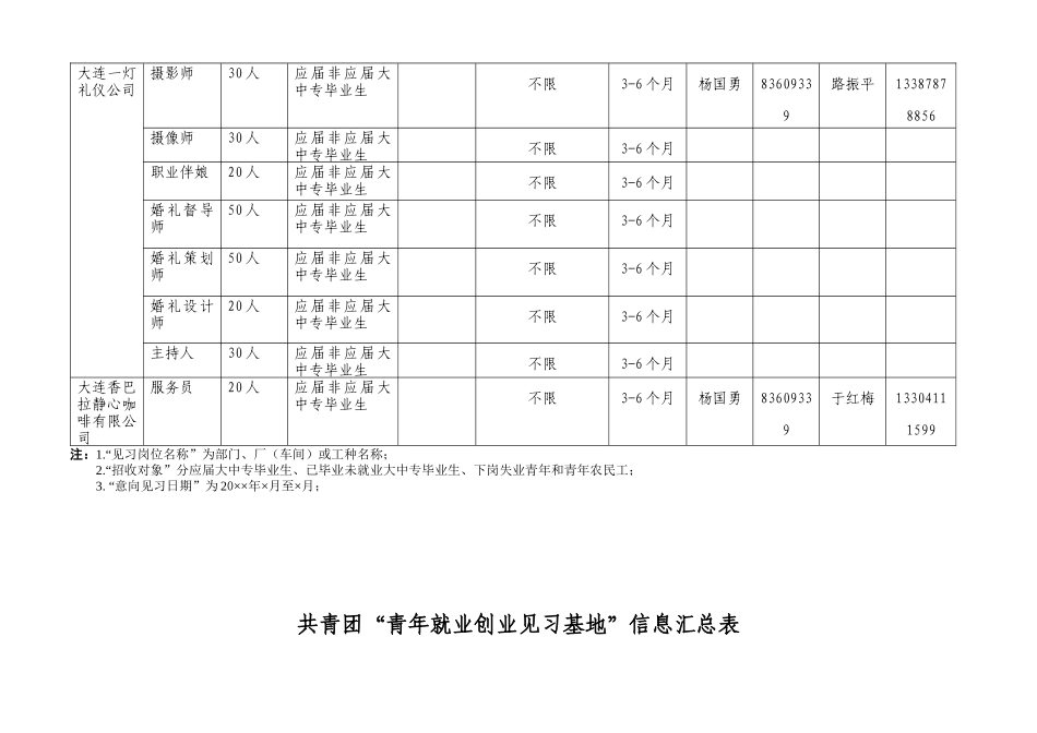 共青团“青年就业创业见习基地”信息汇总表_第2页