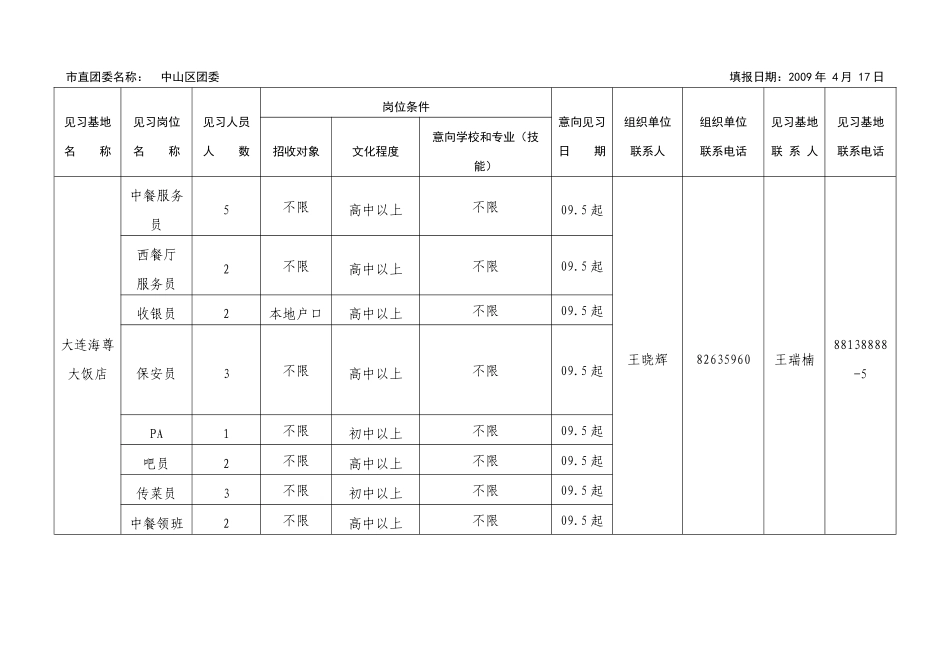 共青团“青年就业创业见习基地”信息汇总表_第3页