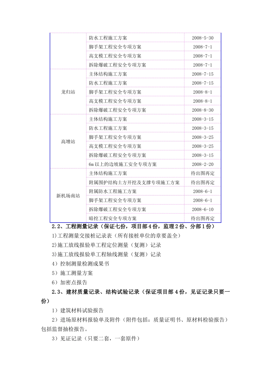 工程技术部工作计划_第3页