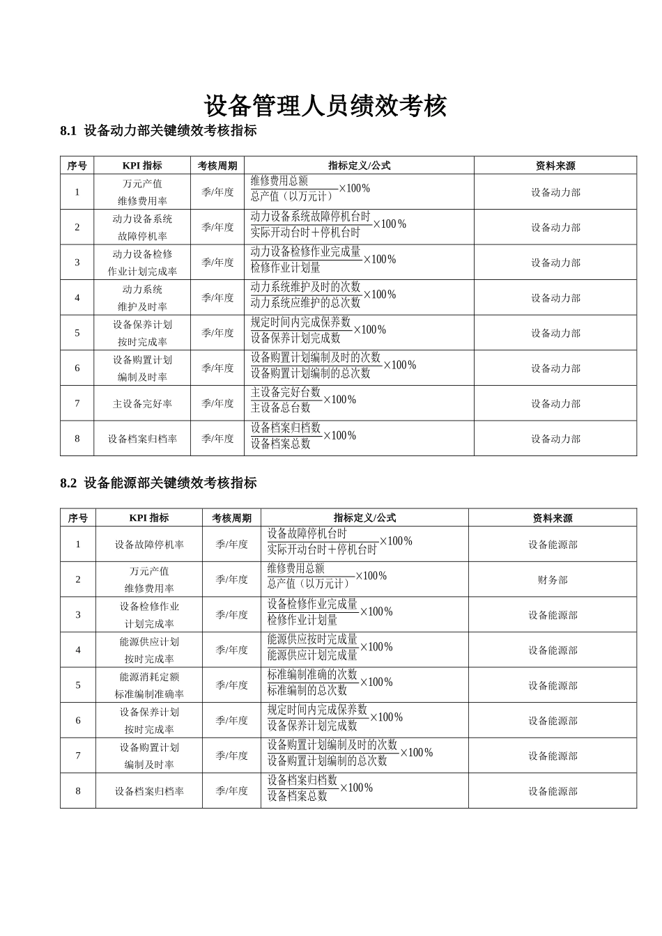 设备管理人员绩效考核_第1页