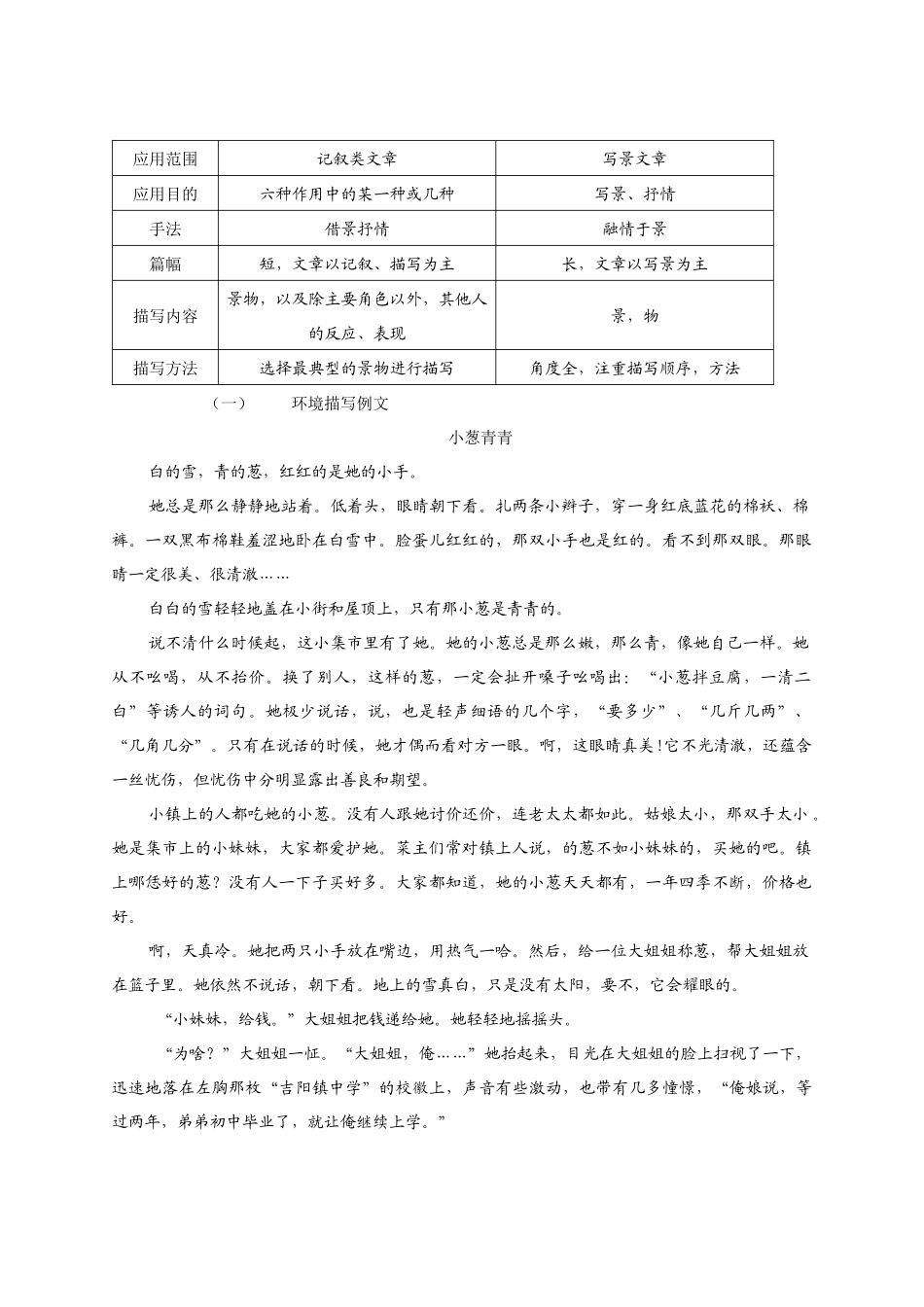 记叙文中的环境描写_第2页