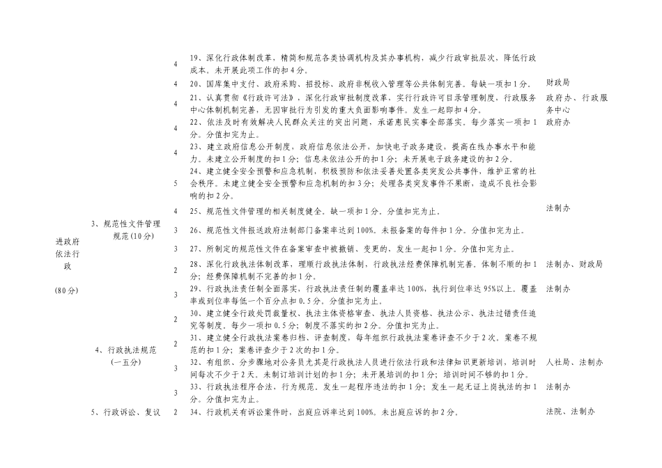 湖北省法治县创建考评标准_第3页