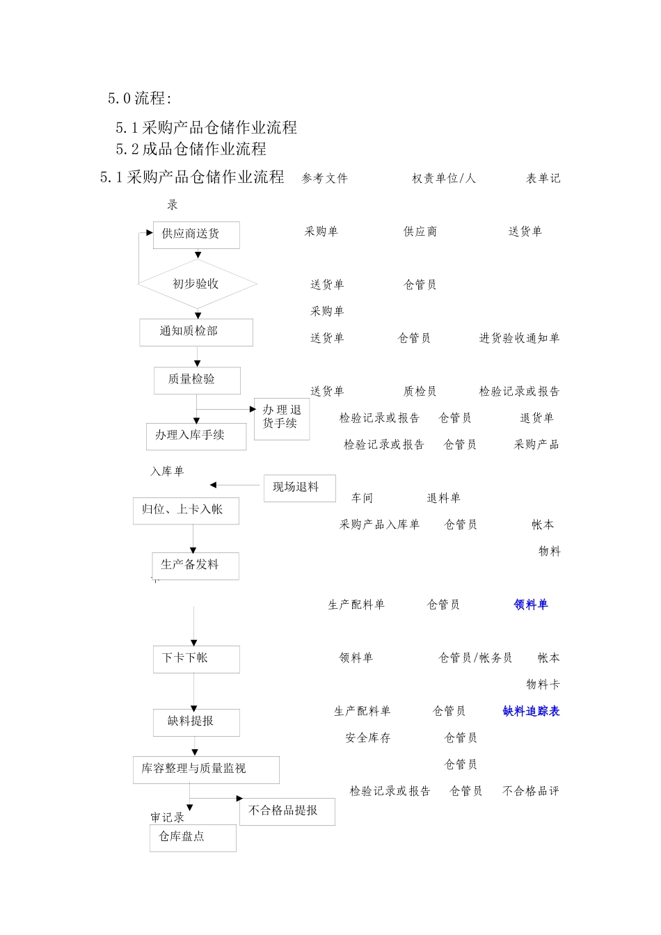 仓库作业控制程序_第2页