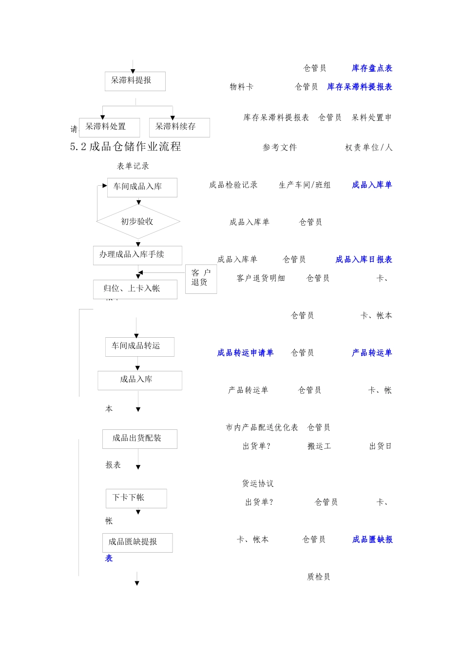 仓库作业控制程序_第3页