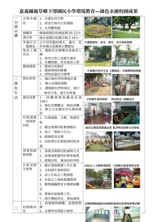 嘉义县鹿草乡下潭国民小学环境教育绿色永续校园成果