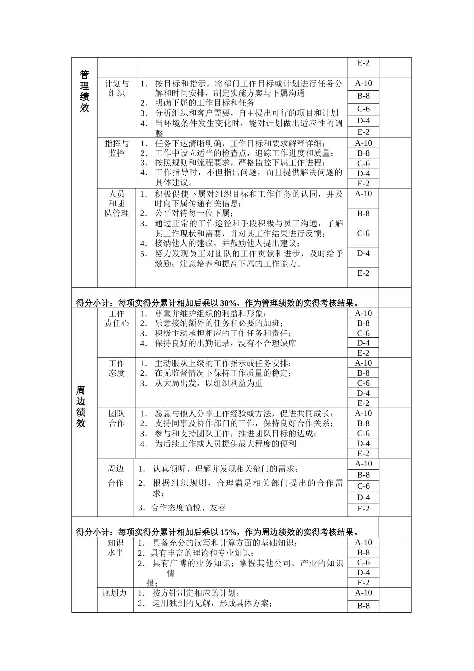 技术科长年度位绩效考核表_第2页