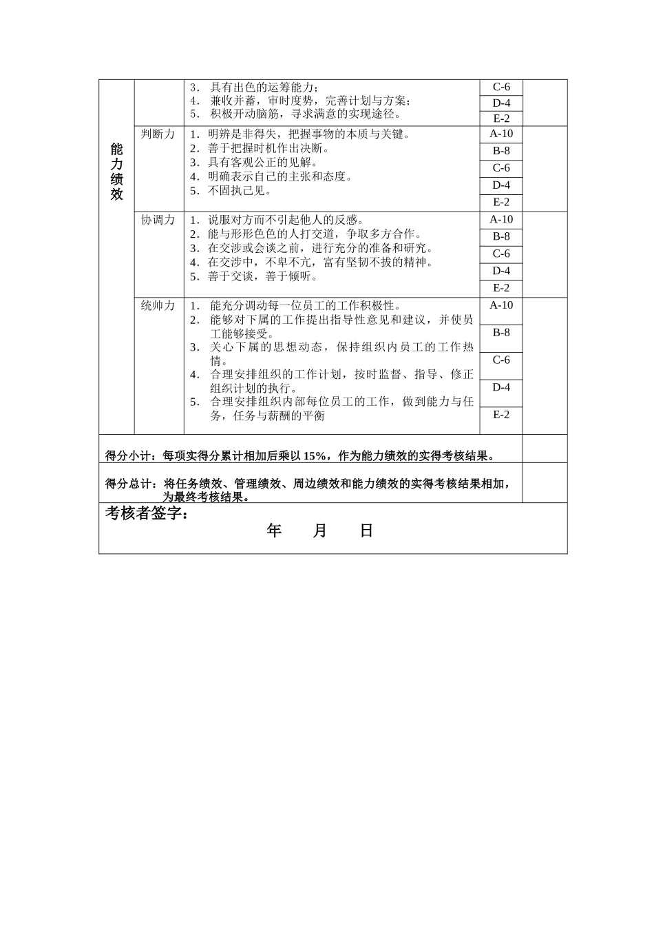 技术科长年度位绩效考核表_第3页