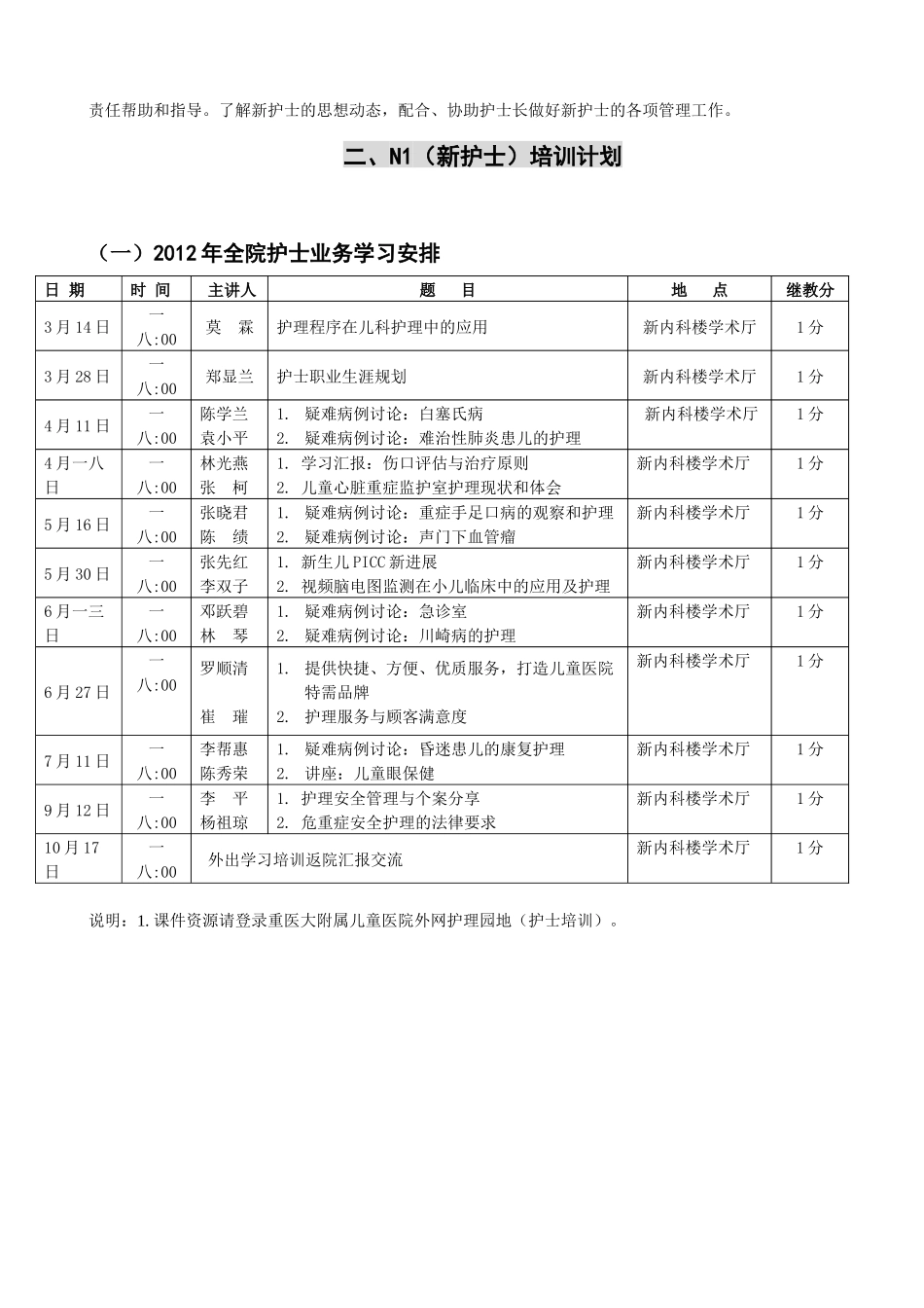 护士分层次培训考核手册_第3页