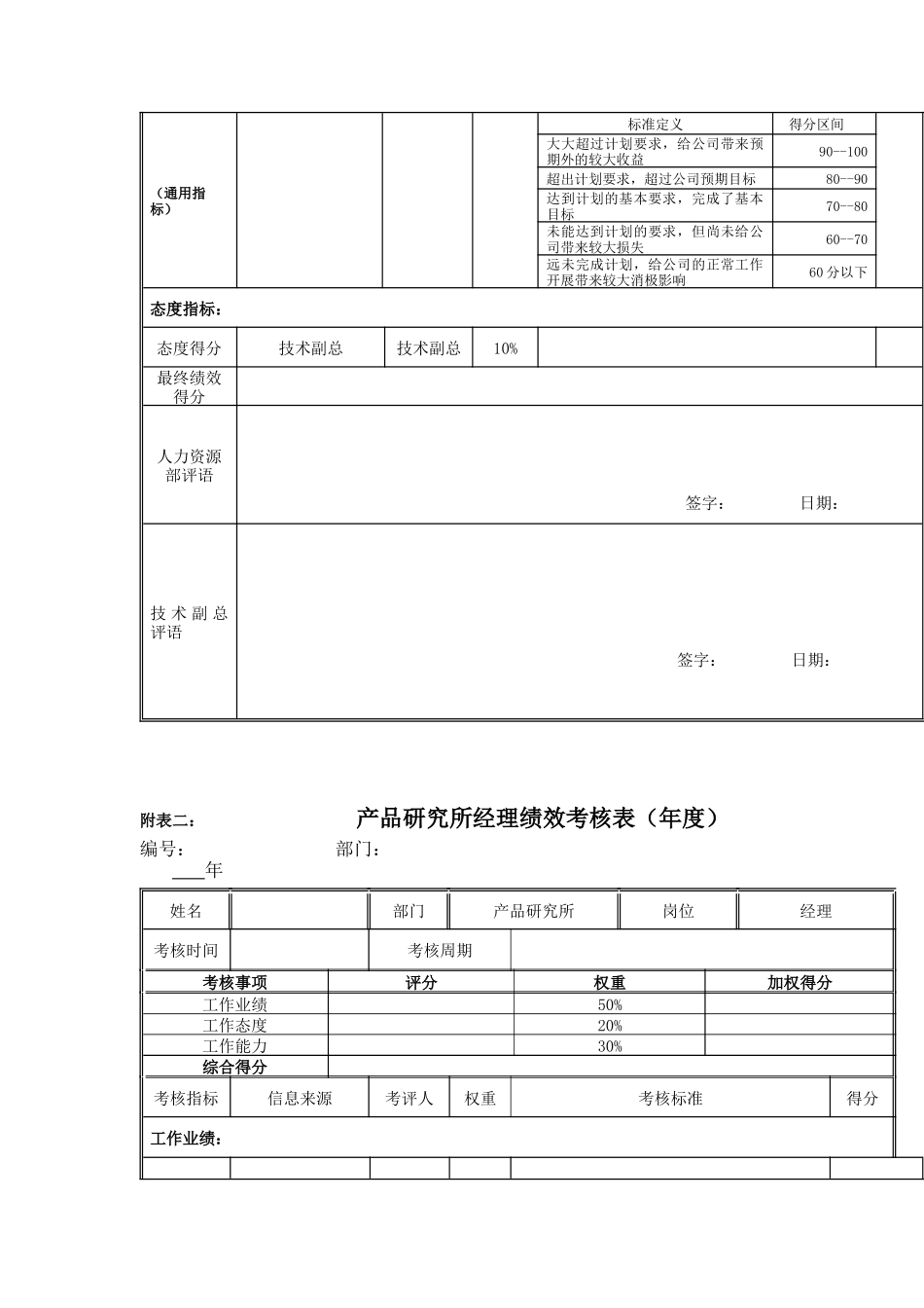 江动股份-模具试制中心经理岗位绩效考核表_第2页
