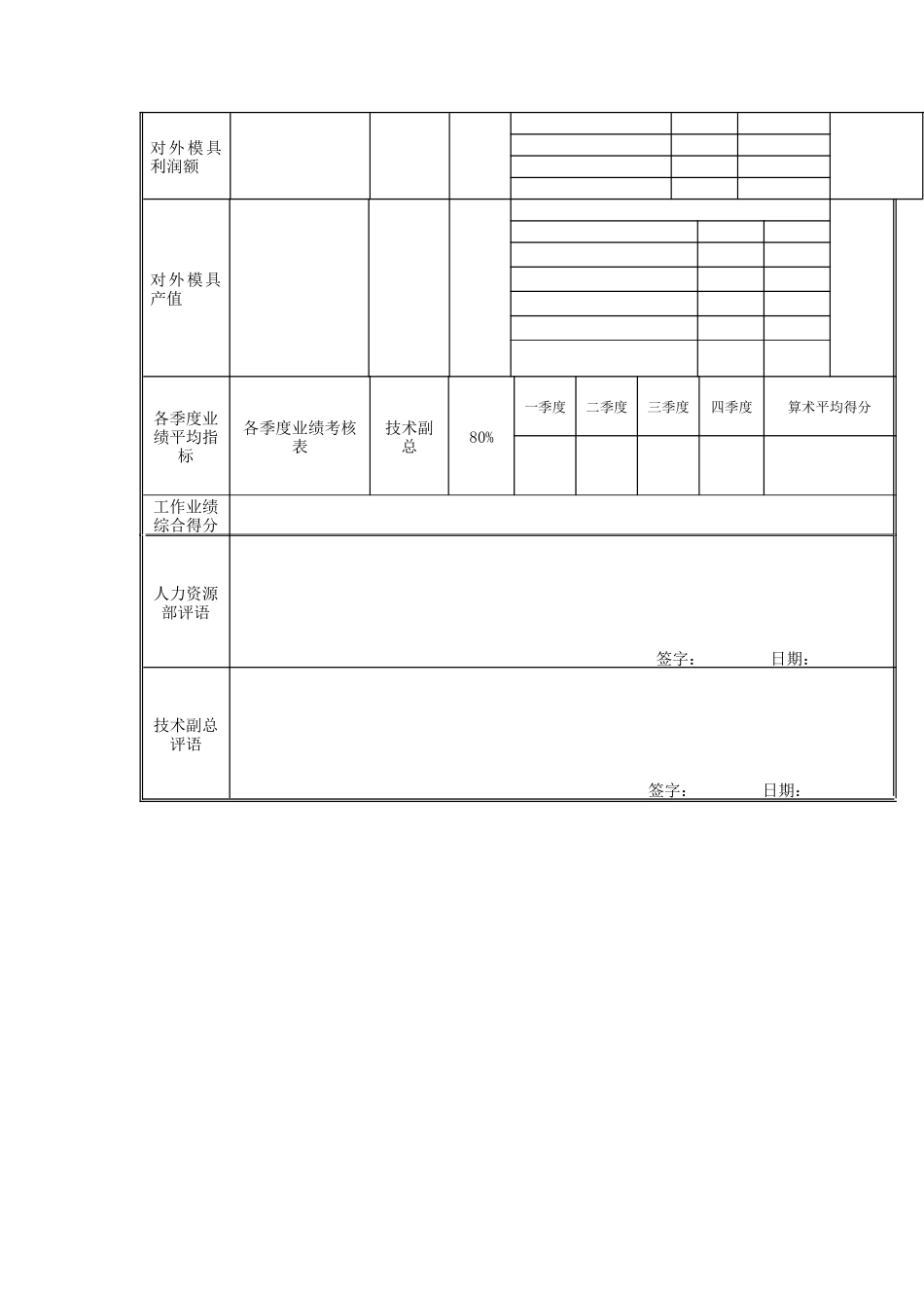 江动股份-模具试制中心经理岗位绩效考核表_第3页