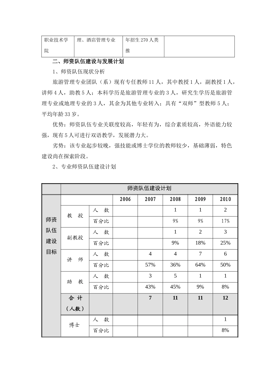 广州城市职业学院旅游管理专业建设规划_第3页