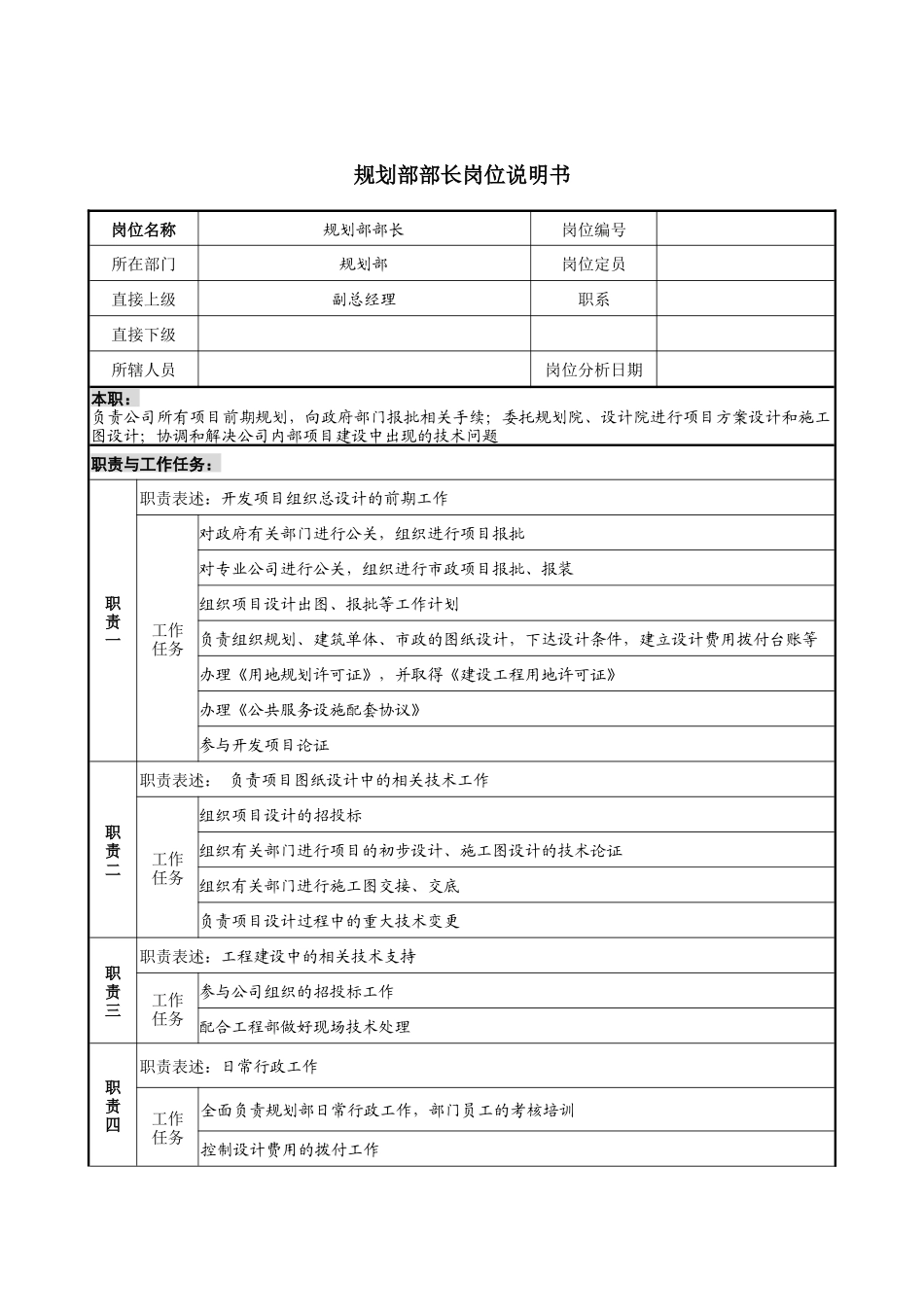 规划部部长岗位说明书_第1页