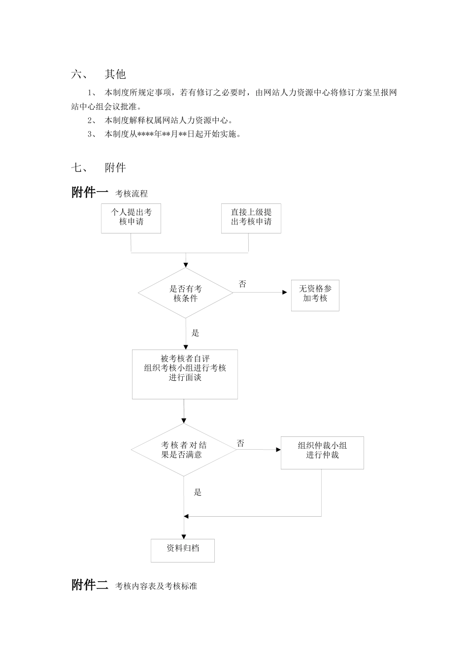 家园网360度考核体系_第3页