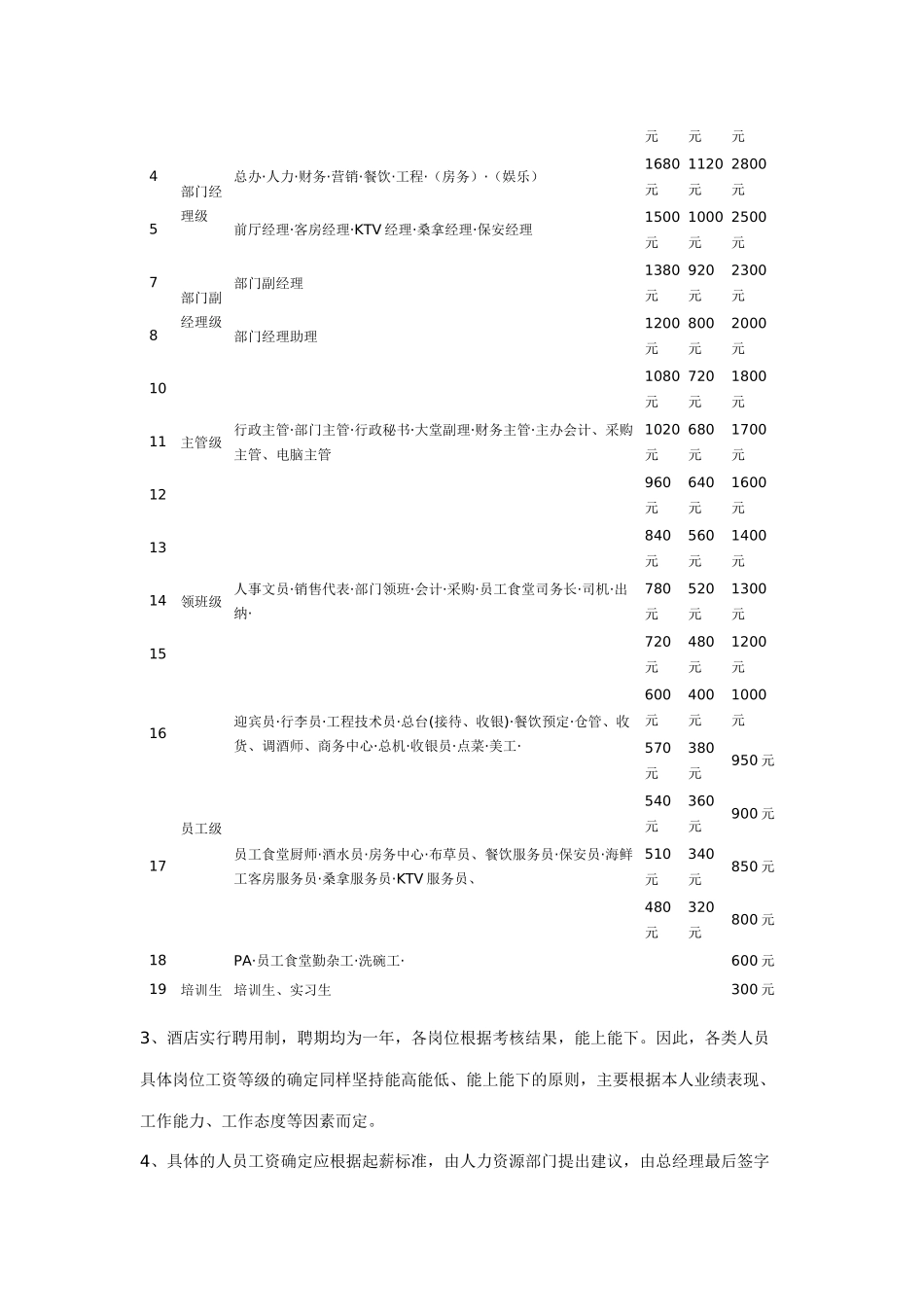 工资分配办法_第3页
