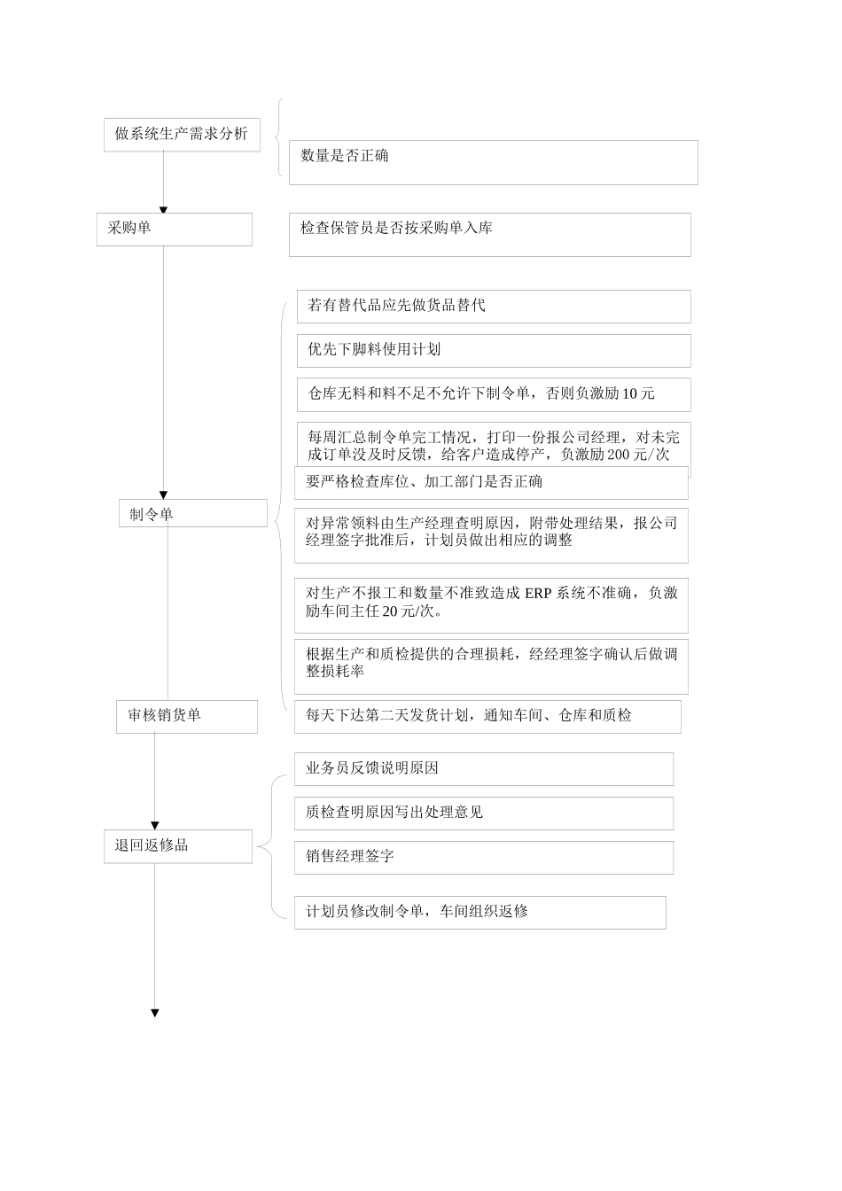 计划处处长计划员的岗位操作指导书(1)_第3页