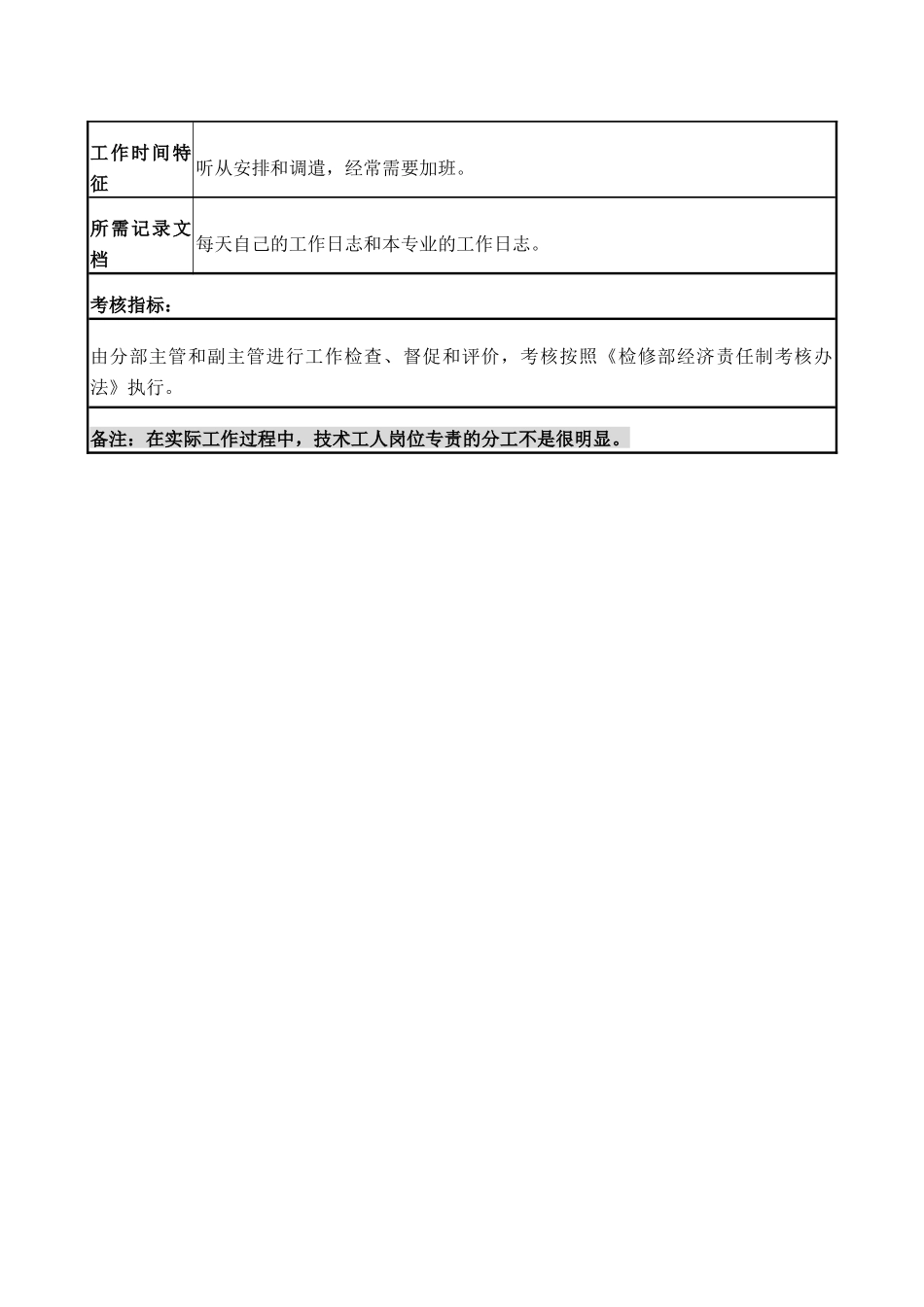 检修部技术工人B职务说明书_第3页