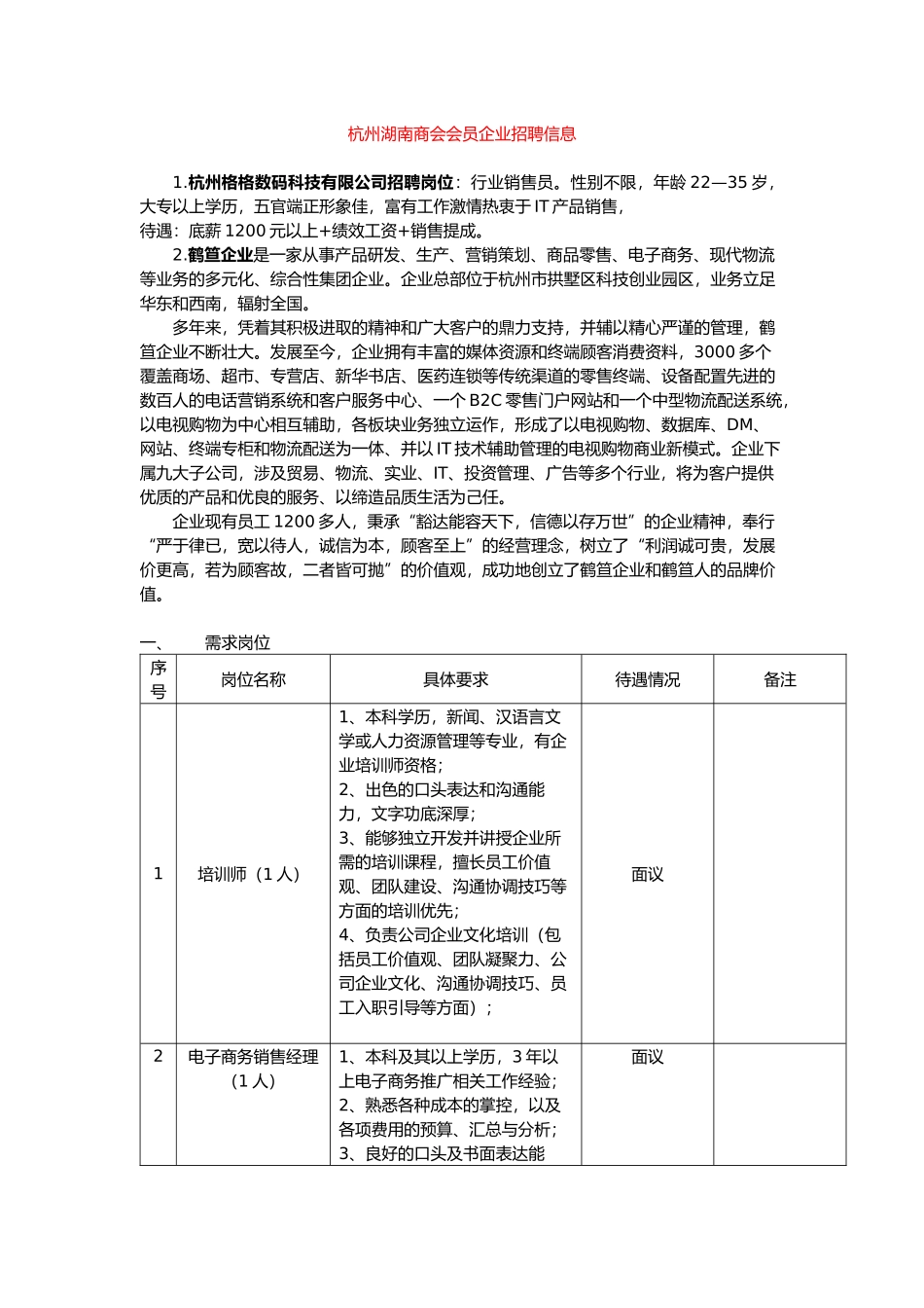 杭州湖南商会会员企业招聘信息_第1页