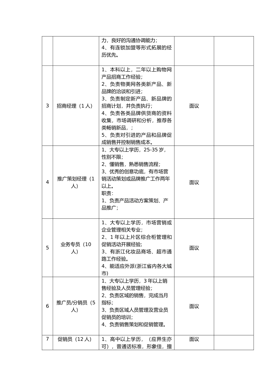 杭州湖南商会会员企业招聘信息_第2页