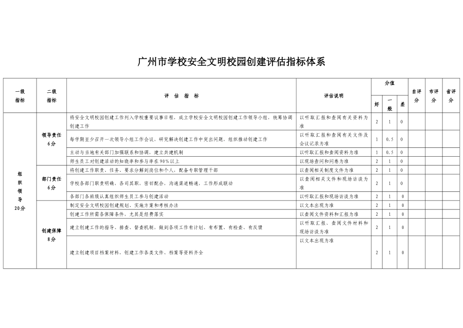 广州市学校安全文明校园创建评估指标体系_第1页