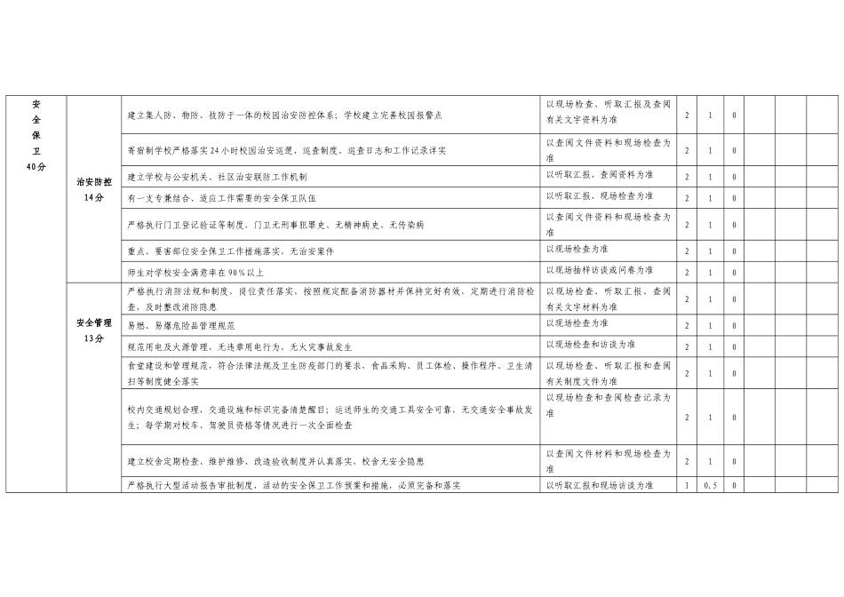 广州市学校安全文明校园创建评估指标体系_第2页
