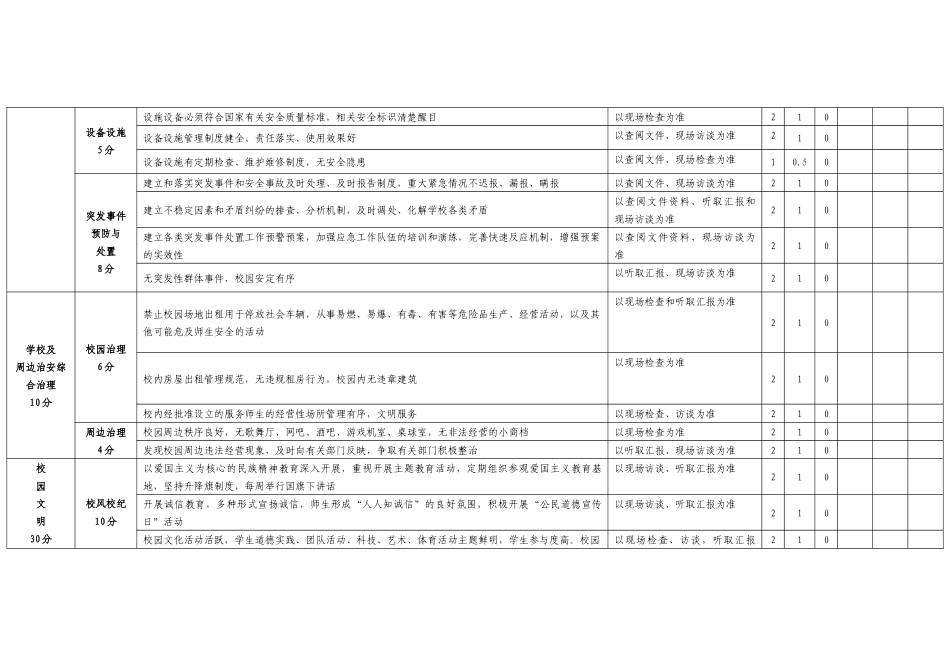 广州市学校安全文明校园创建评估指标体系_第3页
