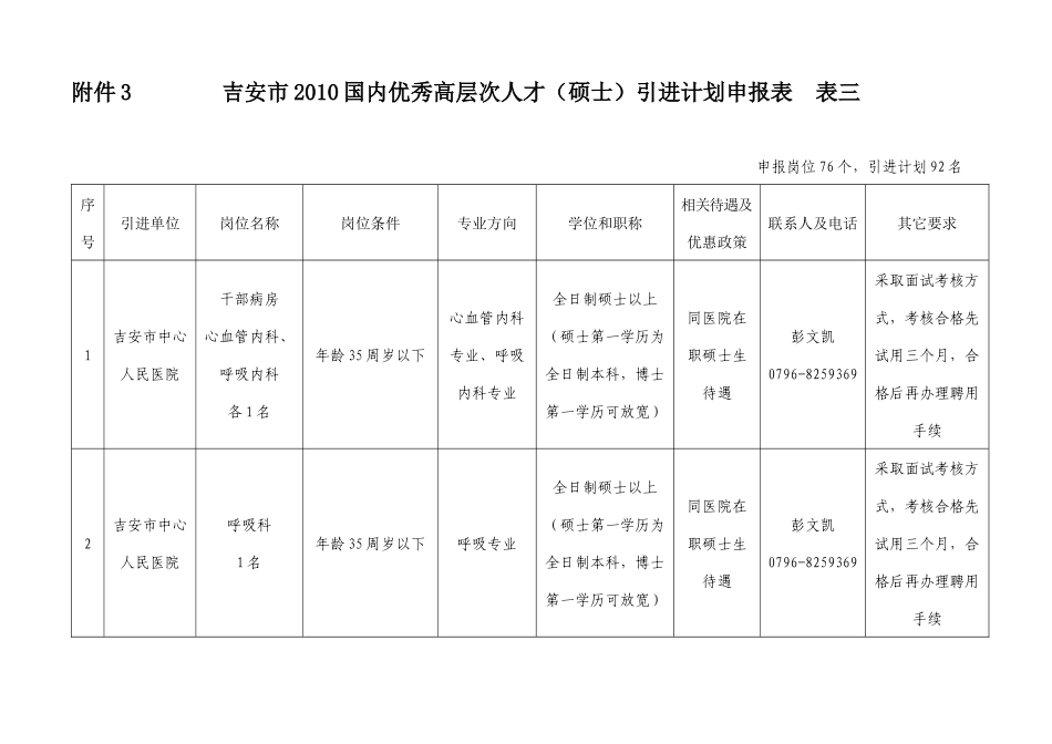 吉安市XXXX国内优秀高层次人才(硕士)引进计划申报表_第1页