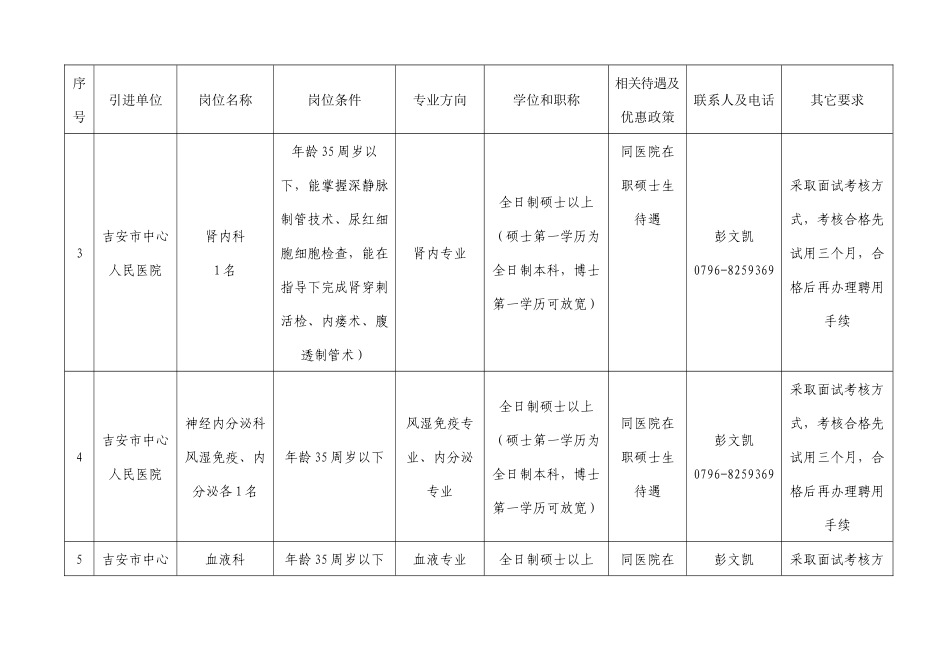 吉安市XXXX国内优秀高层次人才(硕士)引进计划申报表_第2页