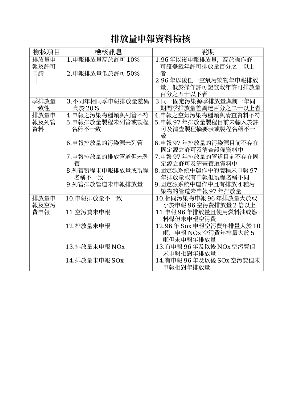 行政管制资料检核_第2页