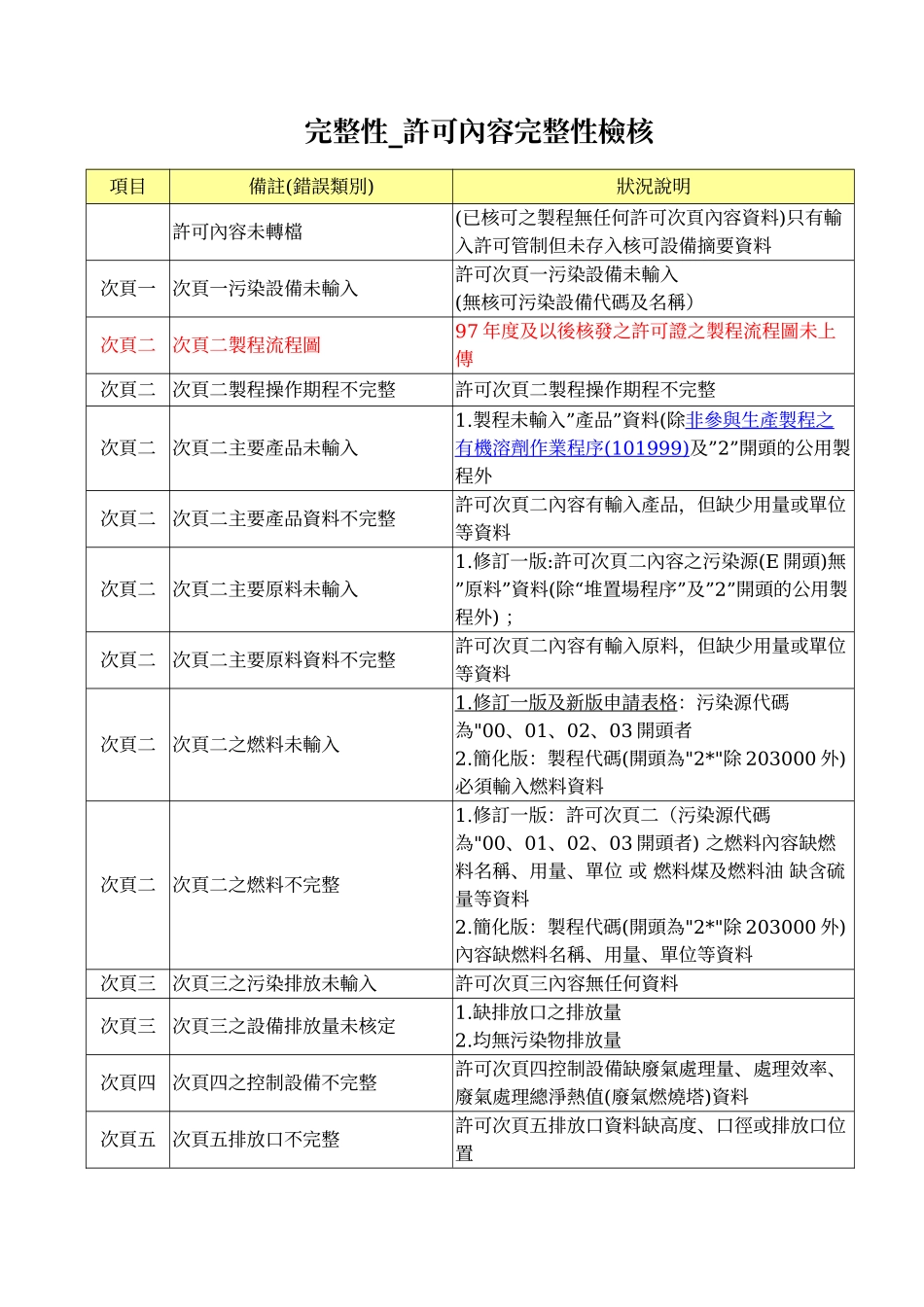 行政管制资料检核_第3页