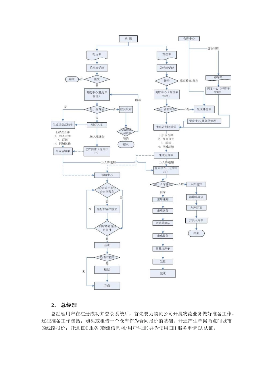 工业工程物流综合实验_第3页