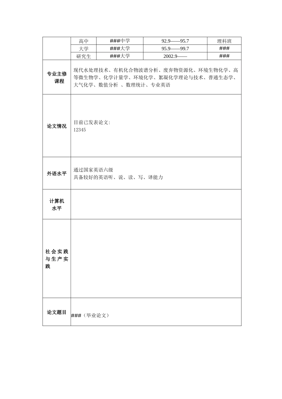 环境工程中英文简历膜板_第3页