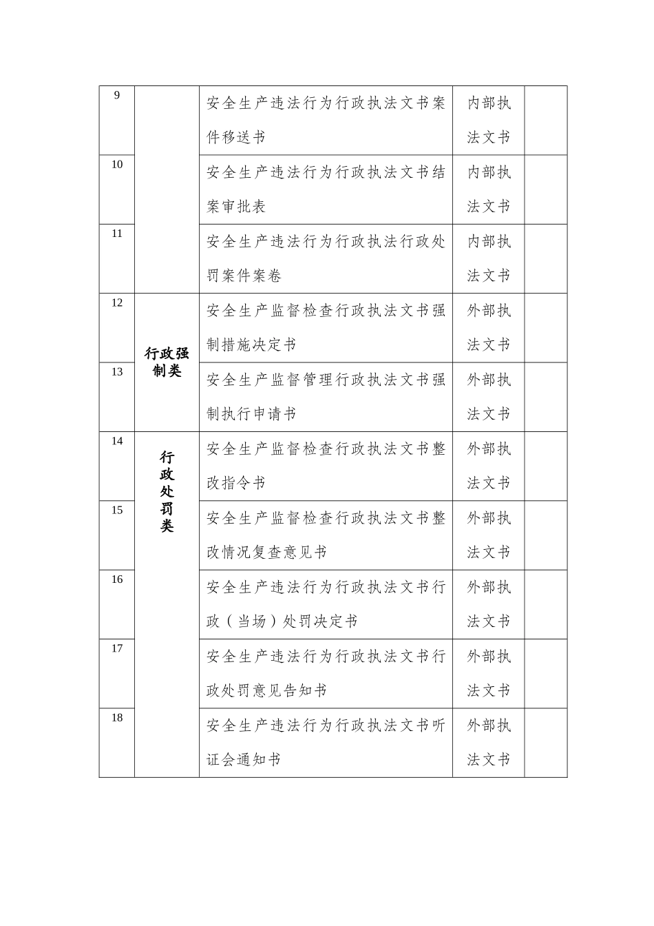 重庆市安全生产监督管理局行政执法文书清理情况_第2页