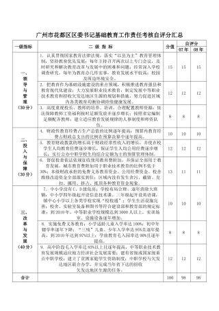 广州市花都区区委书记基础教育工作责任考核自评分汇总