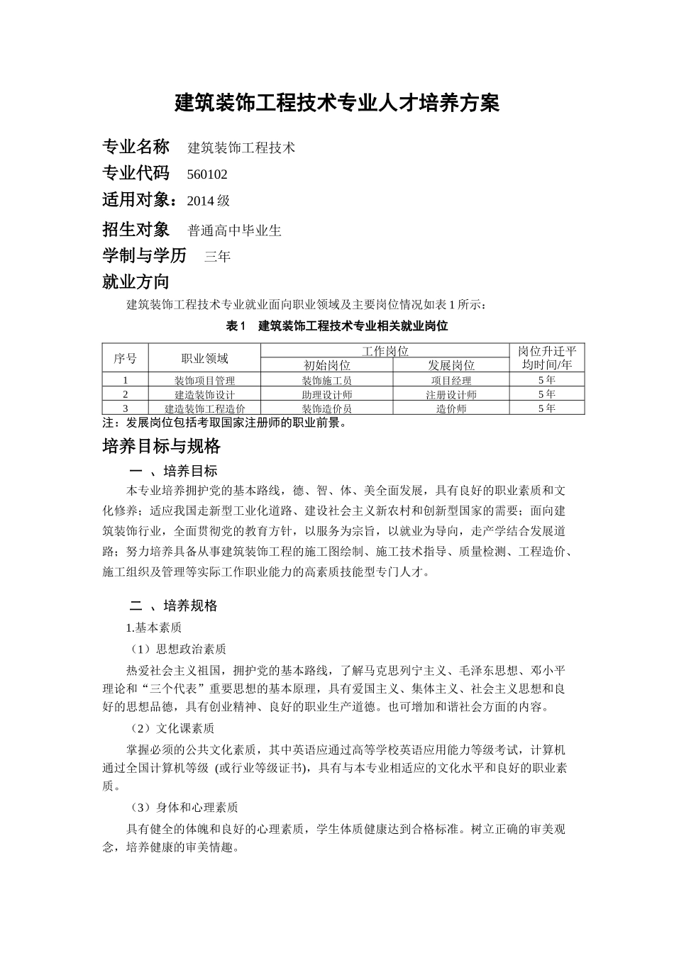 建筑装饰工程技术专业人才培养方案_第1页