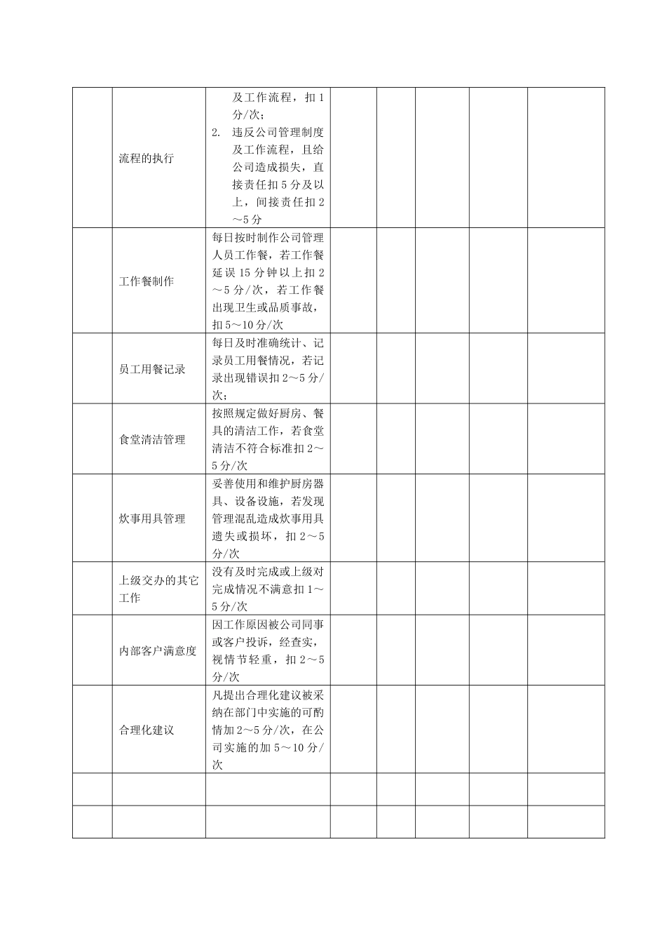 某生产企业炊事员绩效考核表_第2页