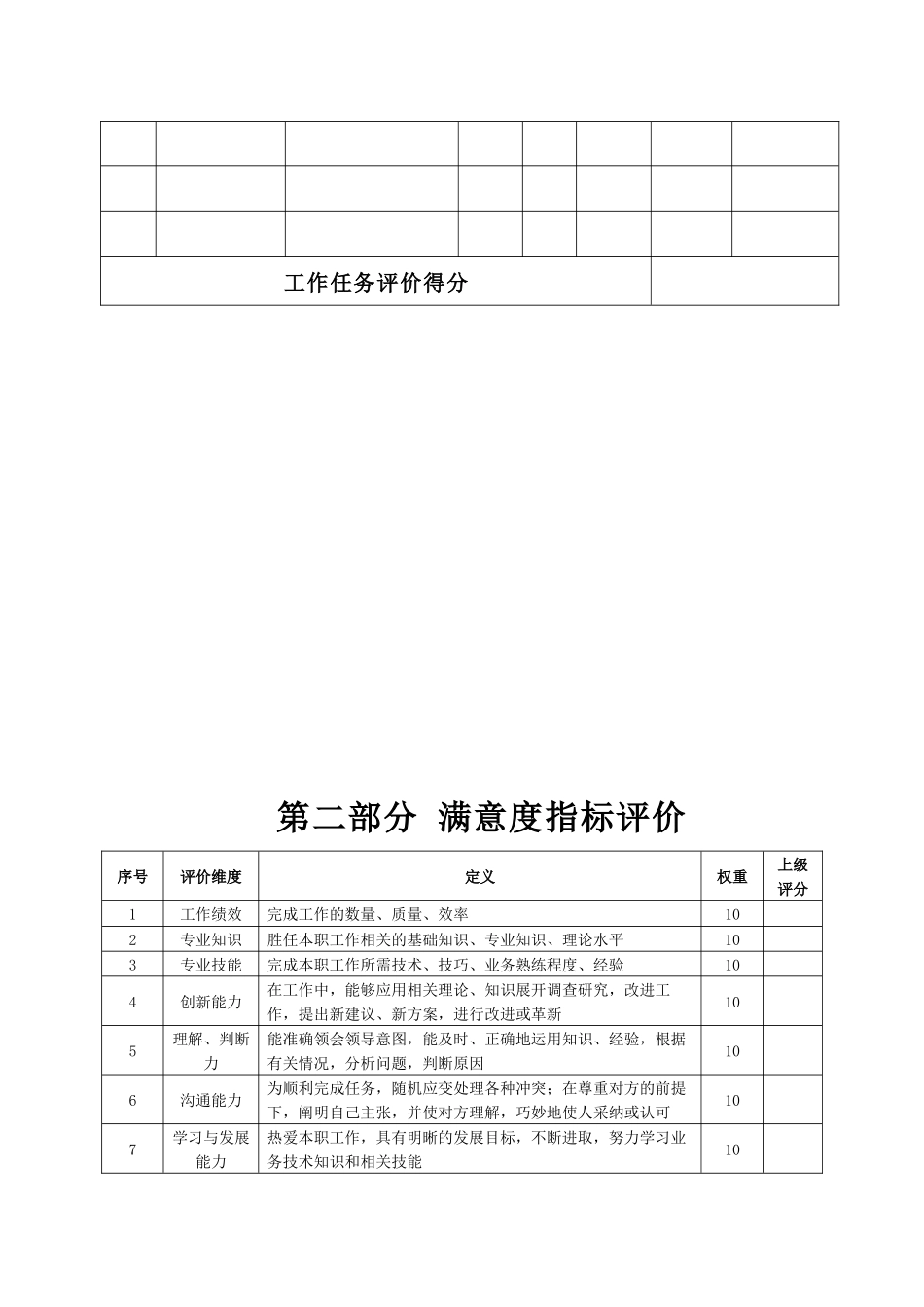 某生产企业炊事员绩效考核表_第3页