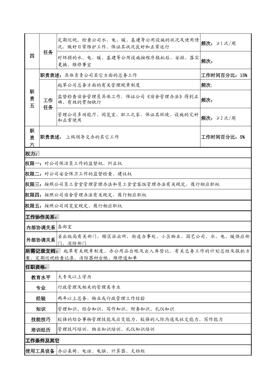 河北纪元光电公司总务专管员岗位说明书_第2页
