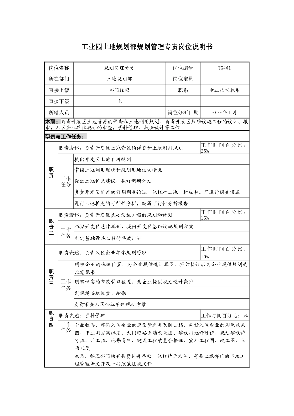 工业园土地规划部规划管理专责岗位说明书_第1页