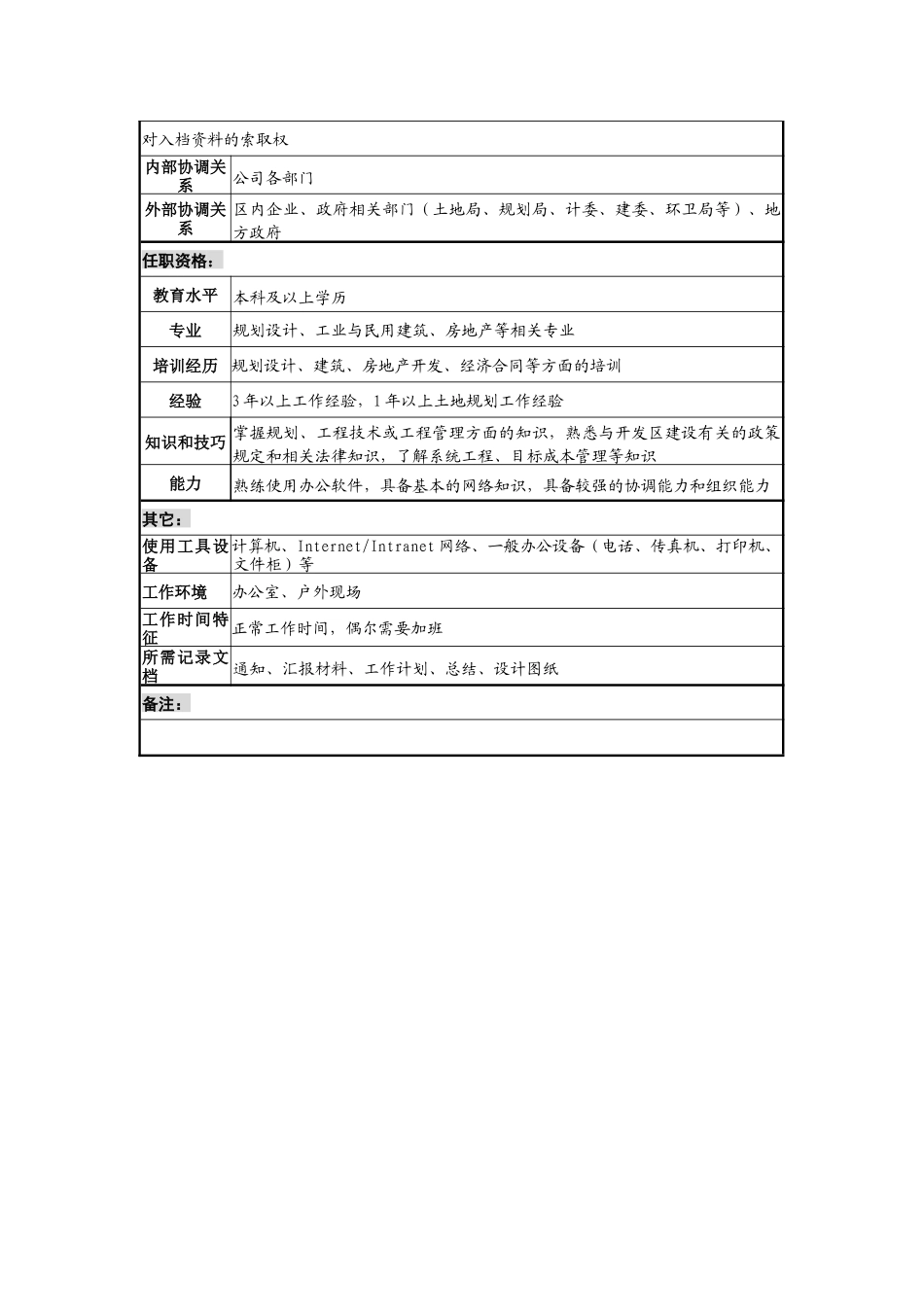 工业园土地规划部规划管理专责岗位说明书_第3页