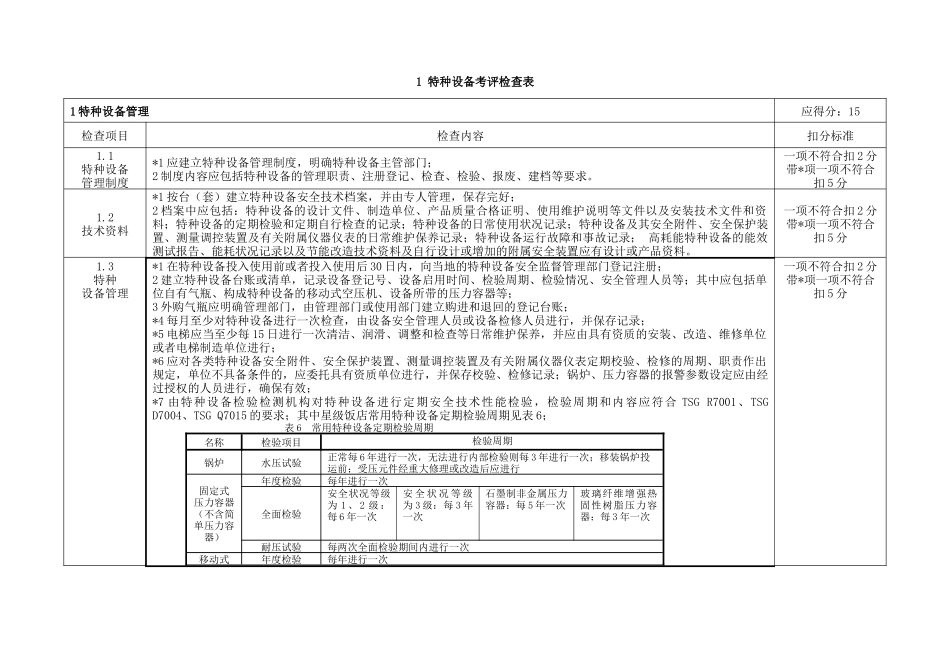 安全标准设备设施及作业活动考评标准_第2页