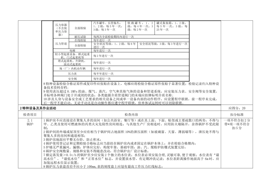 安全标准设备设施及作业活动考评标准_第3页