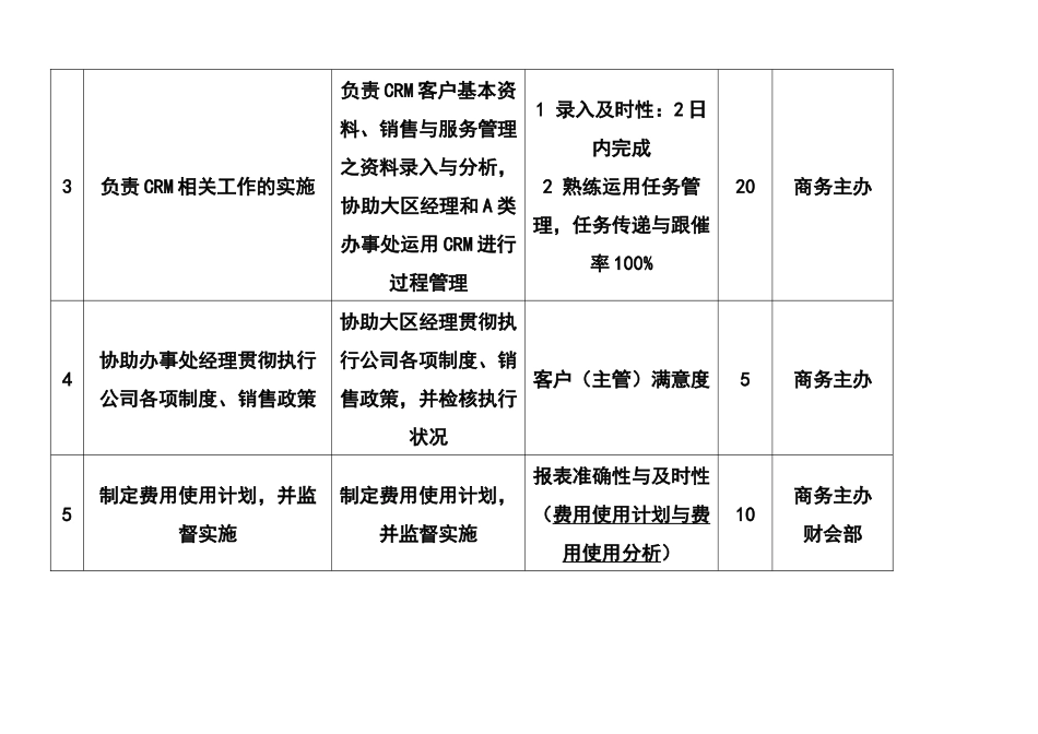 行政主任工作职责(2)_第2页