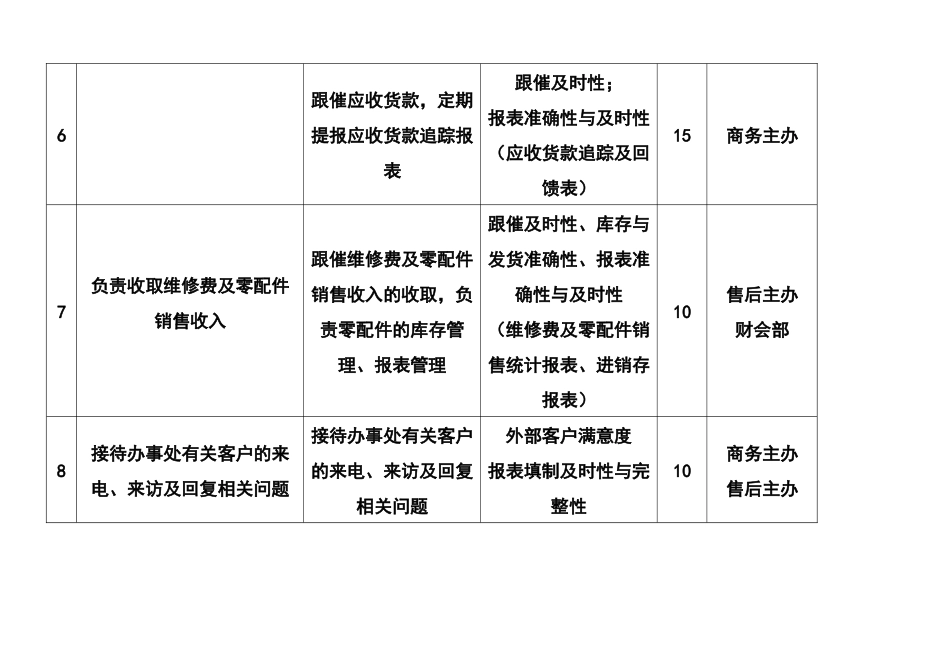 行政主任工作职责(2)_第3页