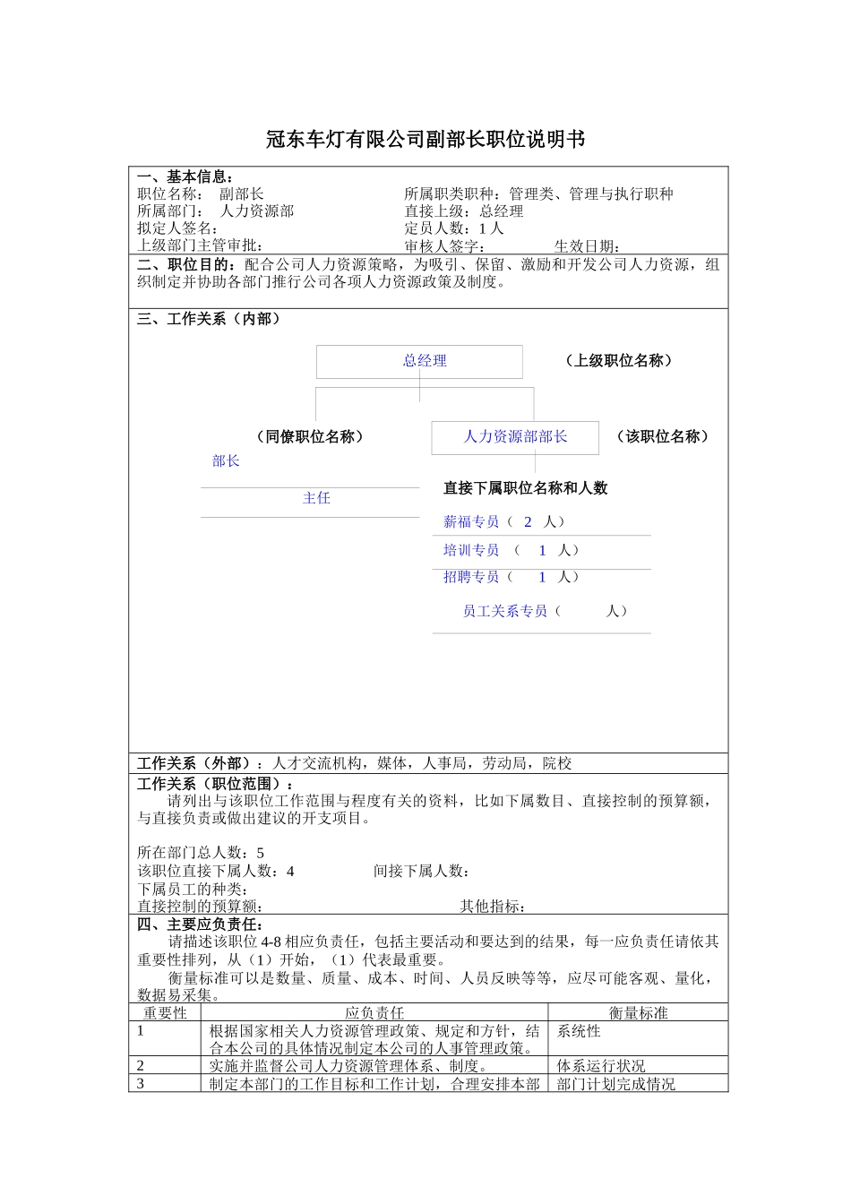 冠东车灯有限公司副部长职位说明书_第1页
