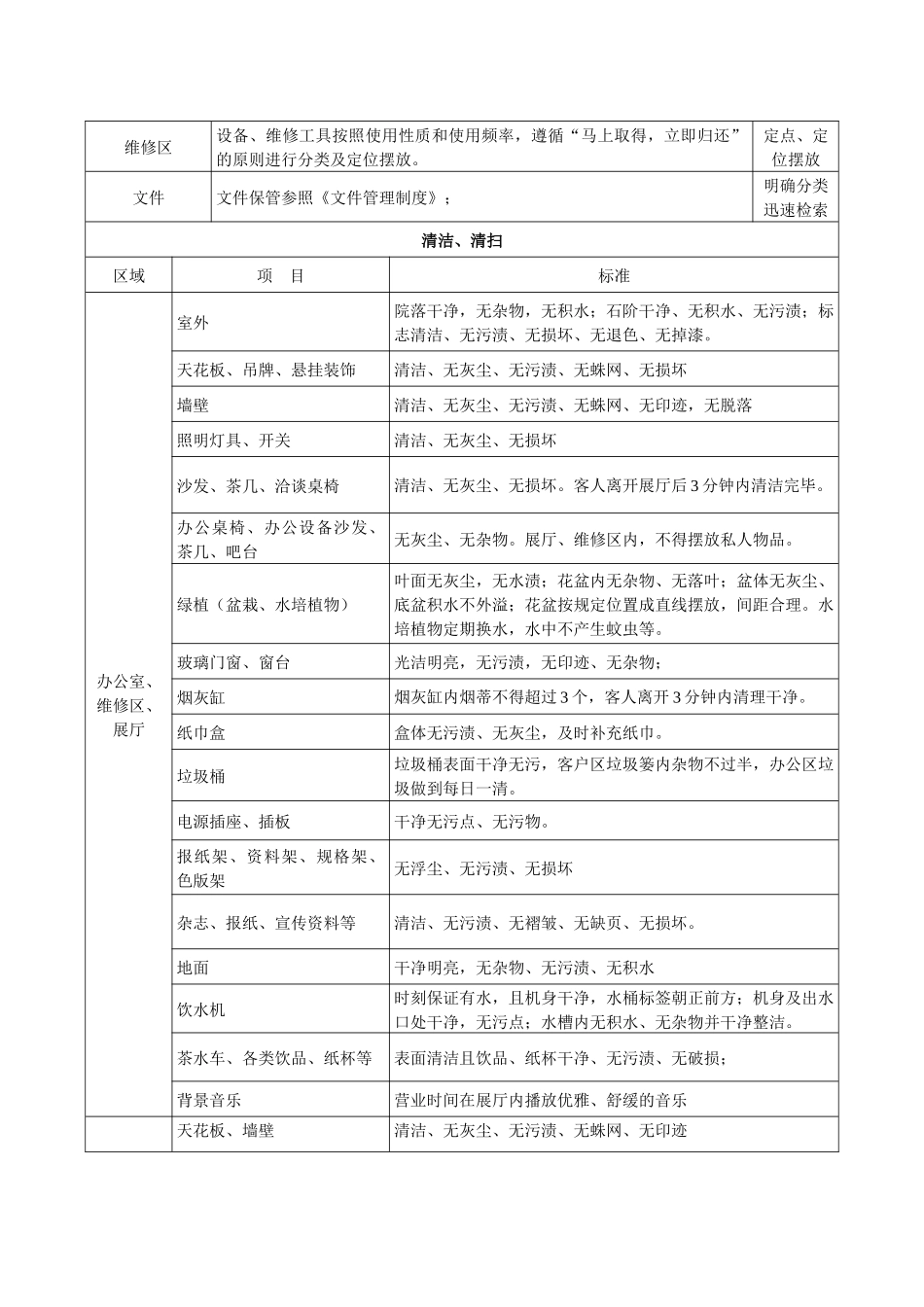 适用于任何公司的6S检查标准_第2页